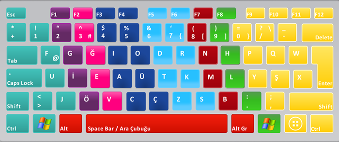 You are currently viewing F Klavye Çalışmaları – 10